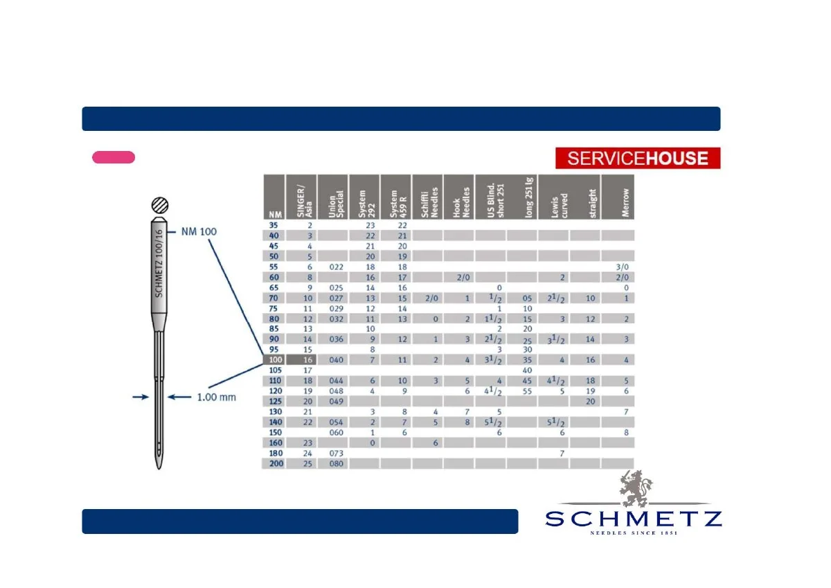 PDF preview: NM / Singer needle-size conversion table