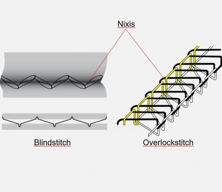 Ascolite NIXIS Heat-set threads